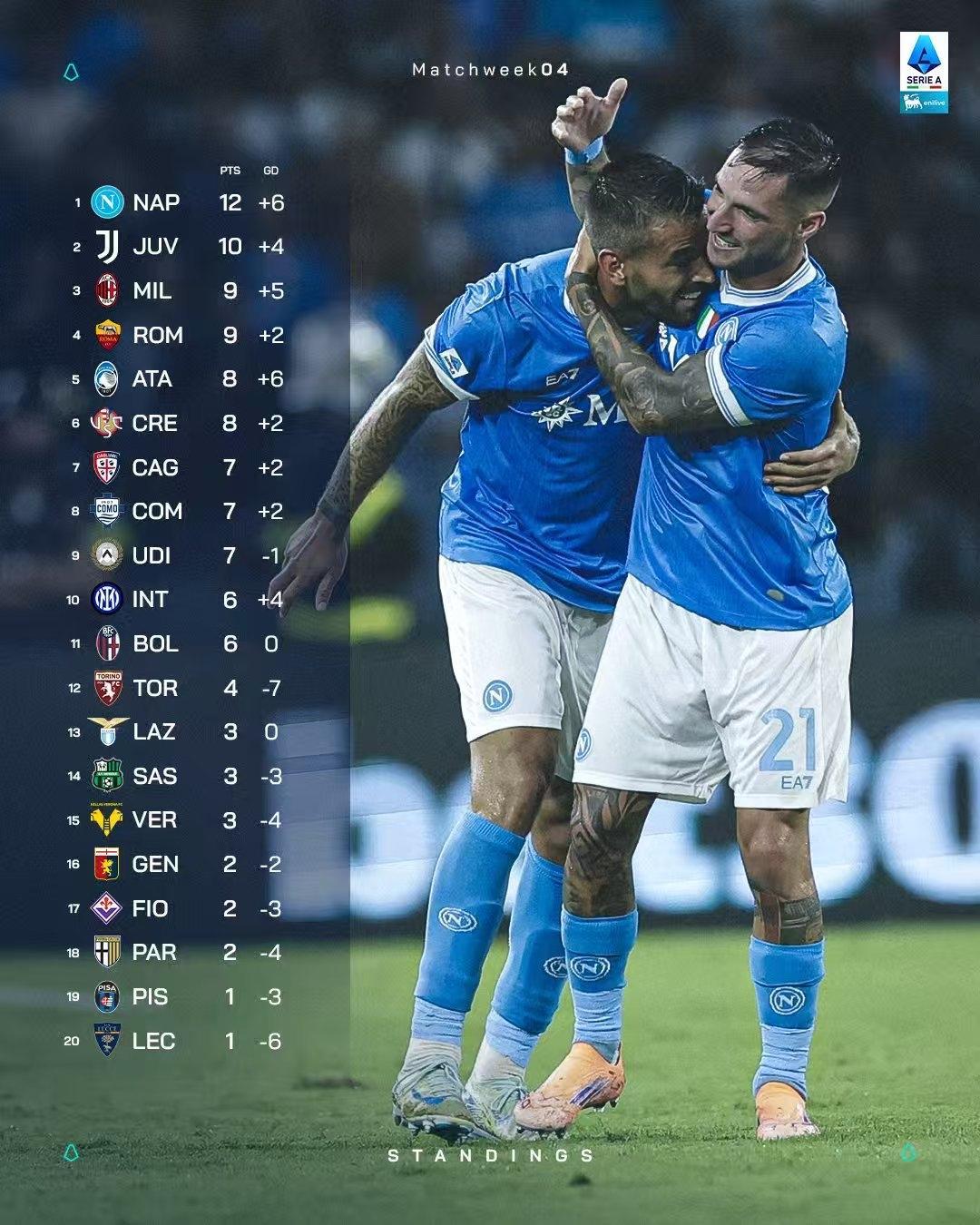 南宫体育-包含赛后意甲传出新动向，马赛战术微调，管理层表态：信心回归，身体对抗强度拉满的词条