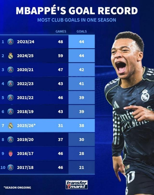 南宫体育-包含姆巴佩连续五场比赛得分超过逆转，老鹰挑战极限！的词条